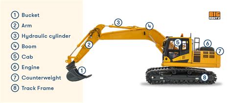 types of excavators explained